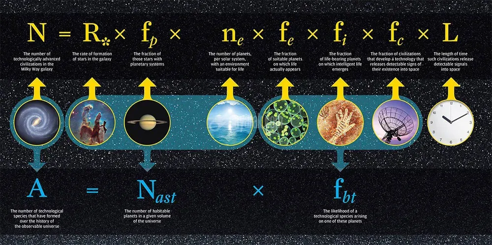 Frank Drake's equation